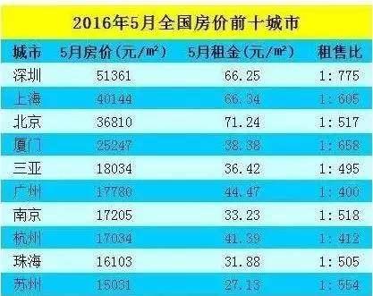 住房租赁试点：租房市场变局 未来房租下降