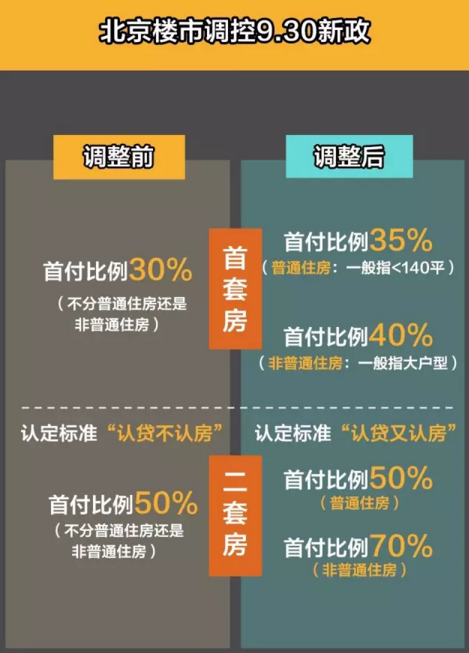本轮楼市调控 你想知道的和不想知道的都在这里