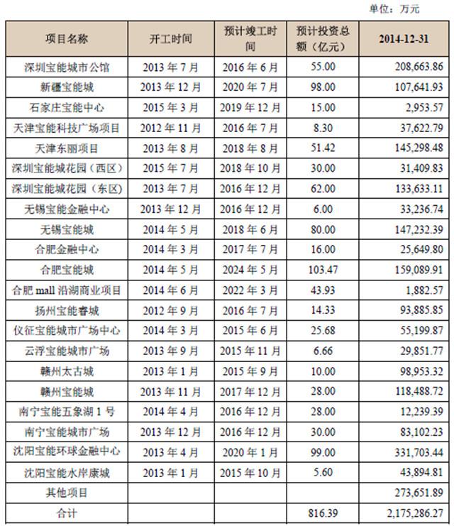 主营潜水艇地漏_主营收入毛利润率