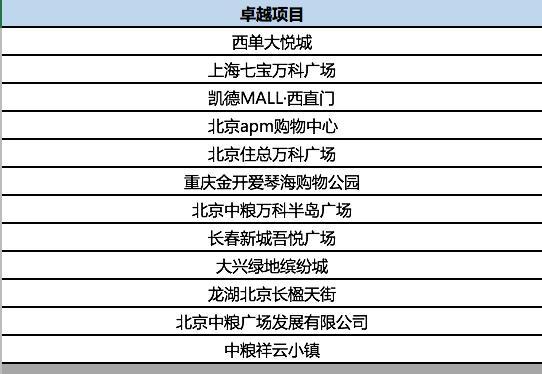 第七届中国商业地产年会在京举办 有限空间无限链接