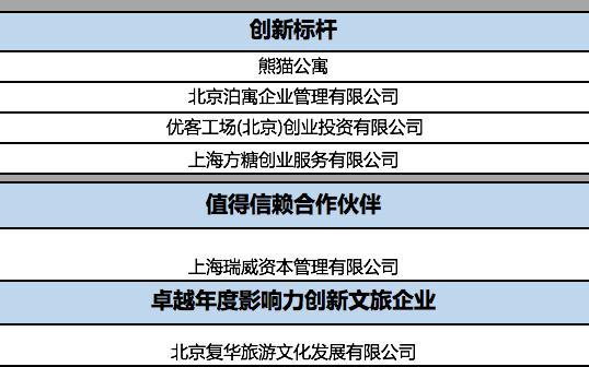 第七届中国商业地产年会在京举办 有限空间无限链接