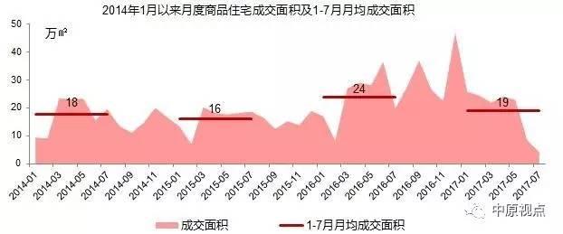 环京楼市︱成交降至冰点 入手还是离场