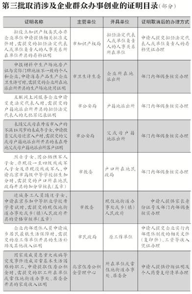 京外购房提公积金无需证明
