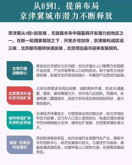 行业观察丨京津冀城市布局逻辑：近看交通，远观产业