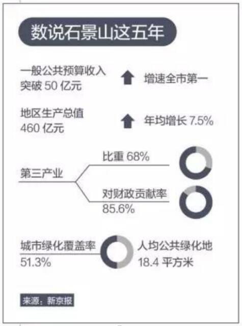 紫御长安 助力企业砥砺奋进的5年