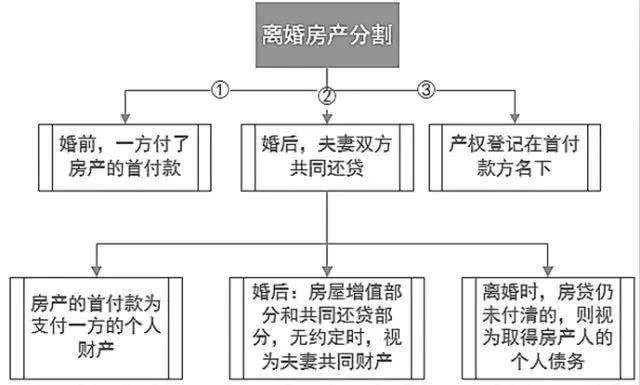 情侣婚前聊天记录引热议 结婚买房要注意什么法律问题