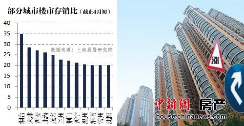 库存多着呢：业内称部分楼盘涨价是“虚张声势”