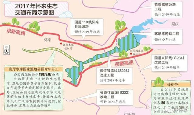 12大政策利好 助力京北区域价值再升级