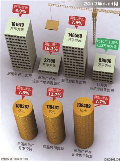 国内热点城市房价上涨局面得到控制