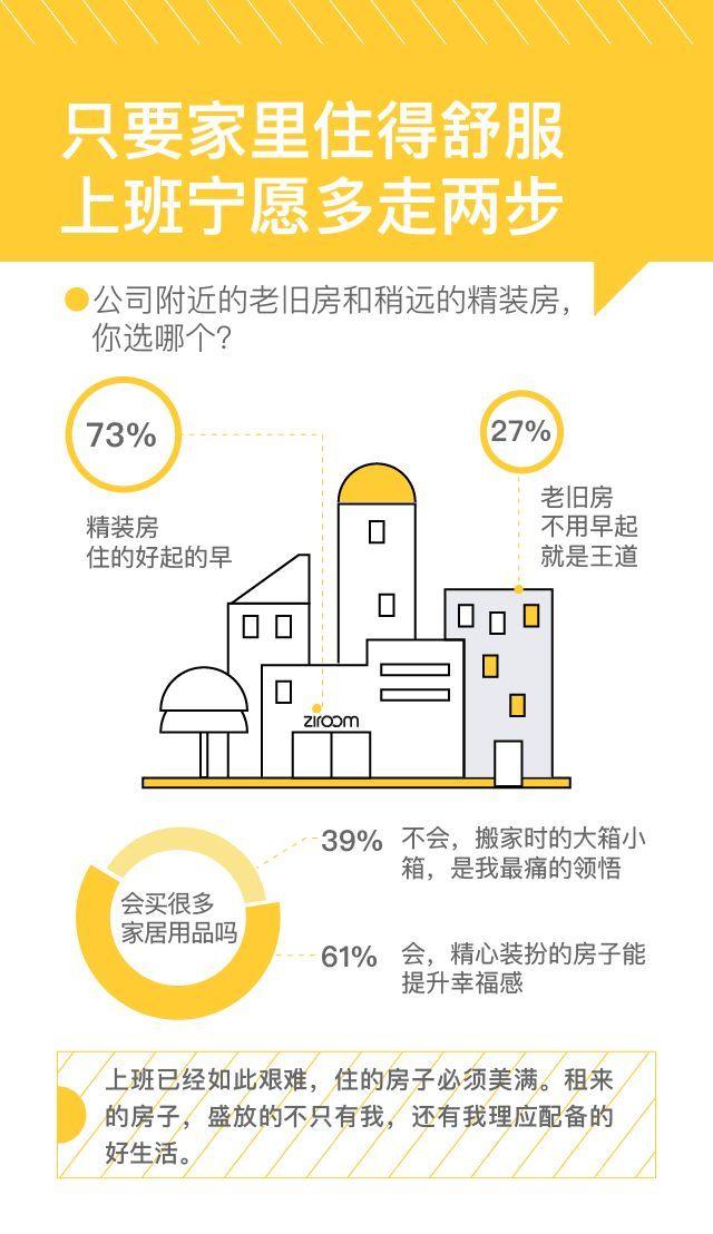 自如发布《城市青年“租时代”居住生活报告》