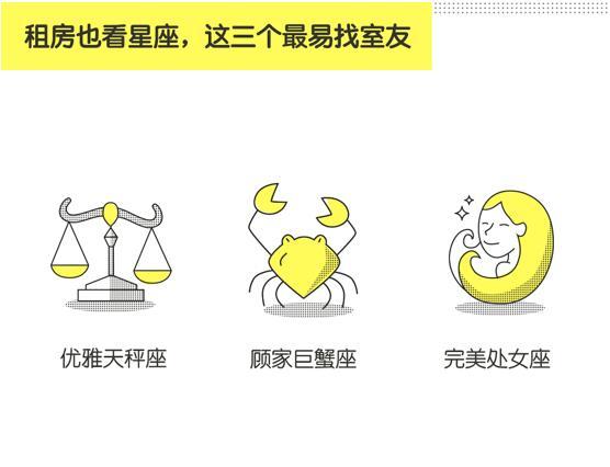 泛90后租住报告称：天秤座是最受欢迎室友