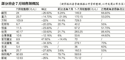 收入增长_销售收入增长额(3)