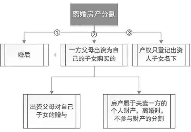 情侣婚前聊天记录引热议 结婚买房要注意什么法律问题