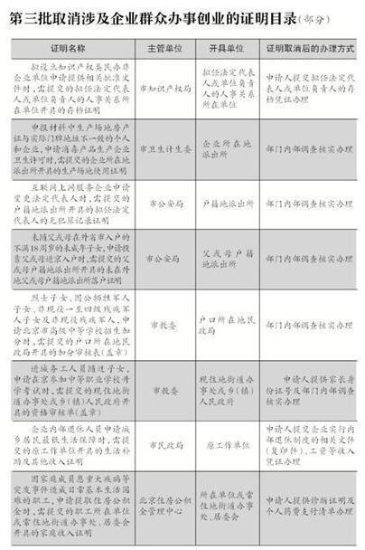 京外购房提公积金无需证明