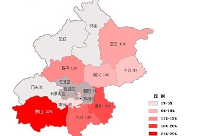 1,住宅成交房山占比最高