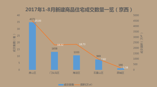 奔跑吧楼市金九银十2017style 西部置业区域分析