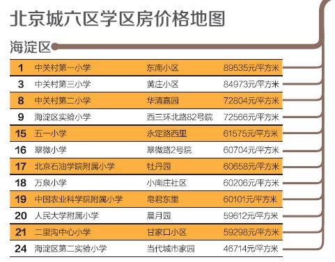 北京学区房价格逆市疯涨:10平米民宅售价达34