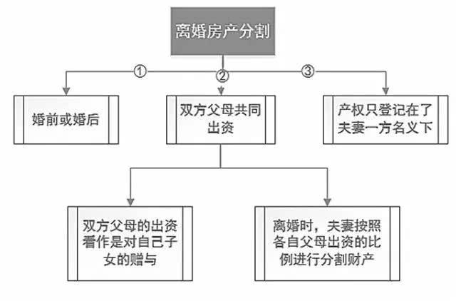 情侣婚前聊天记录引热议 结婚买房要注意什么法律问题