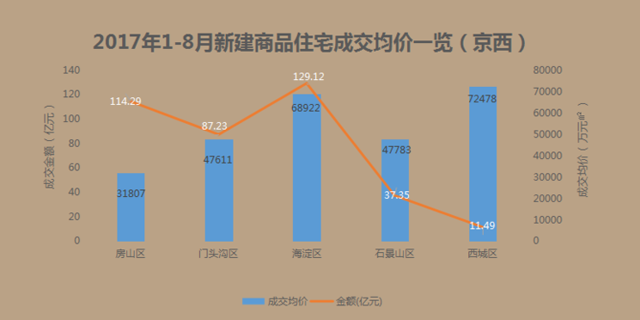 奔跑吧楼市金九银十2017style 西部置业区域分析
