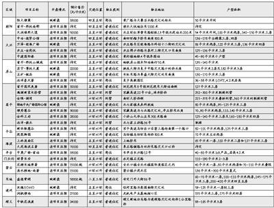 库存压力下新老项目冲刺入市 北京楼市成交或爆发