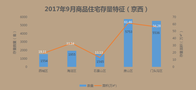 奔跑吧楼市金九银十2017style 西部置业区域分析