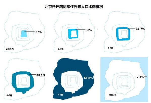 北京 外来人口 数量_薛之谦天外来物图片(2)