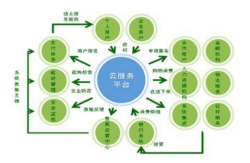 周世义:中国智慧园区建设已成为发展趋势