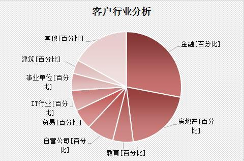 大数据解读：究竟什么人在买景粼原著