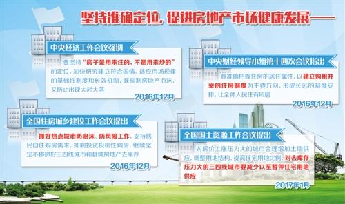 一二线城市房价走势总体趋稳