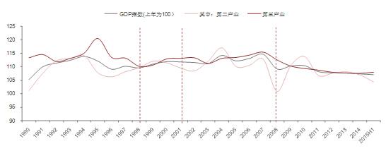 2022年冬奥会来了 对房地产市场影响几何