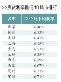 机构预计房贷宽松将是今年主基调 央行有望再降息