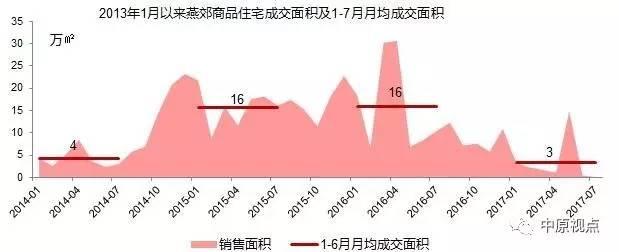 环京楼市︱成交降至冰点 入手还是离场