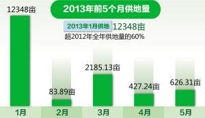 昆明高新区gdp_成都狠抓人才队伍建设 助推产业高质量发展(2)