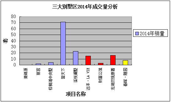 孙河GDP(2)