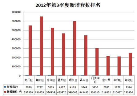 北京去年全年gdp是多少_第17座 万亿城市 佛山 观察者网