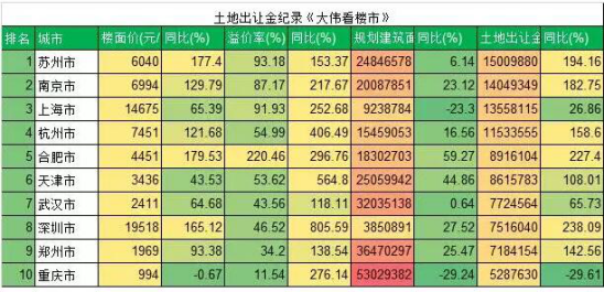 楼市这么火，国庆买不买房？