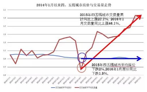 谢国忠:房地产泡沫已经开始 警惕昙花一现