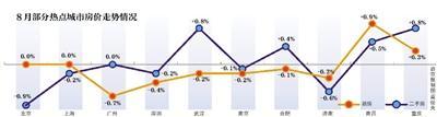 一年超40城收紧楼市政策 调控举措涵盖限售等多方面