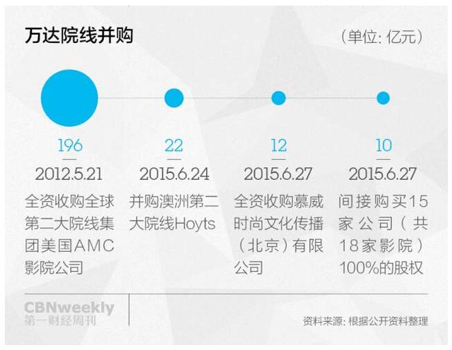 王健林成为旅游大鳄的野心能否实现?