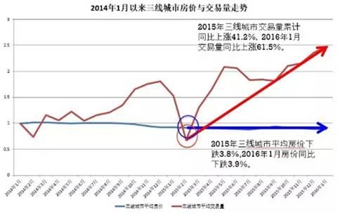 谢国忠:房地产泡沫已经开始 警惕昙花一现
