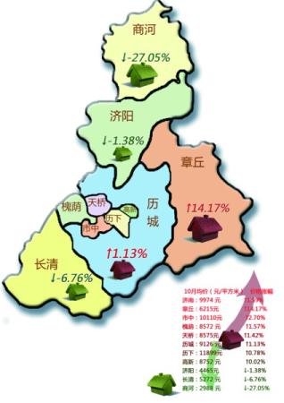 济南楼市即将进入万元时代