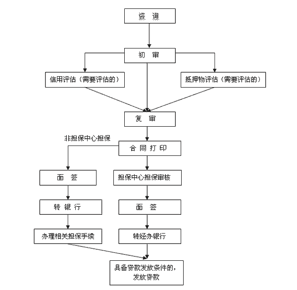 贷款买房必知 公积金贷款条件及注意事项