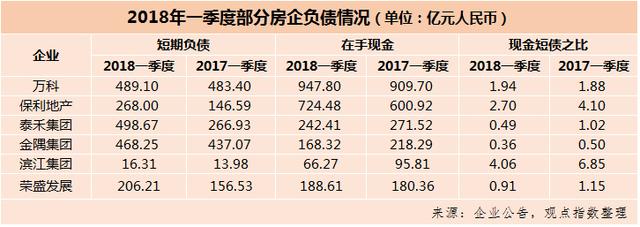 2018年1-4月中國房地產(chǎn)企業(yè)銷售金額TOP100
