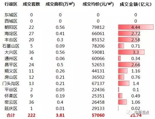 数据︱一周北京新房市场成交排行（9月4日-10日）