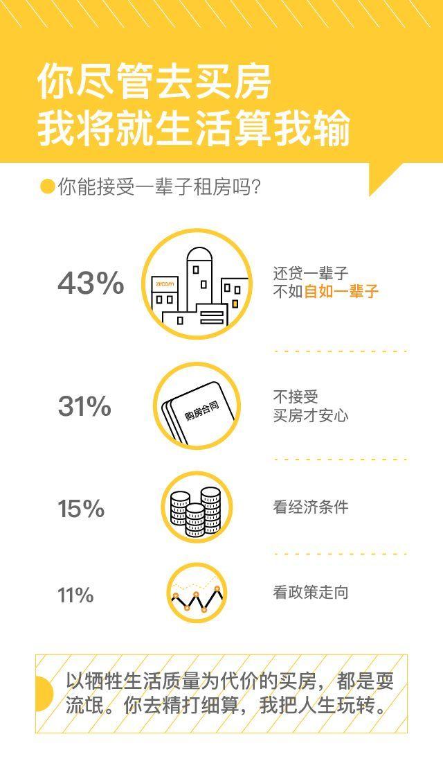 自如发布《城市青年“租时代”居住生活报告》