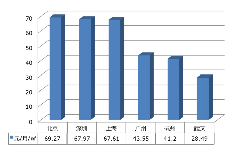 收入证明_工薪收入4545元(3)