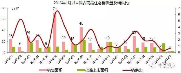 环京楼市︱成交降至冰点 入手还是离场