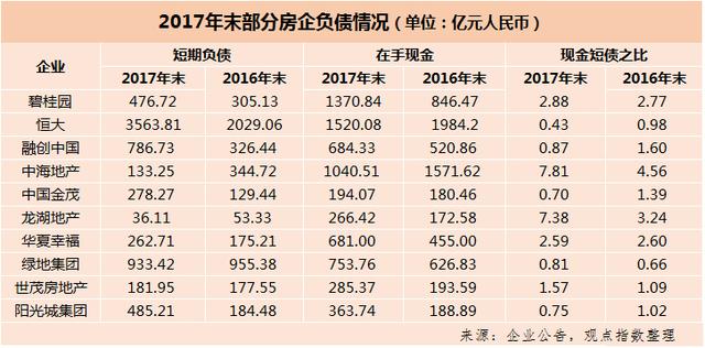 2018年1-4月中國房地產(chǎn)企業(yè)銷售金額TOP100