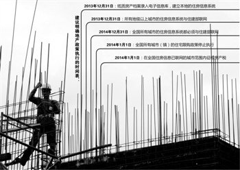 全面征收房产税 促进房地产业健康发展