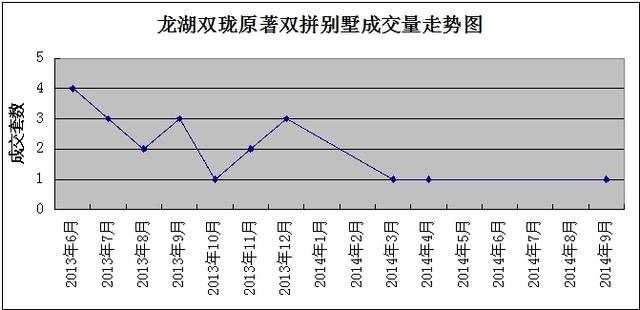 孙河GDP(2)